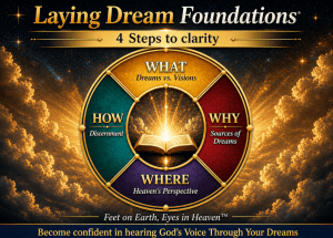 Laying Dream Foundations Live Cohort Sessions framework covers the WHAT, HOW, WHY, and WHERE of dreams. 